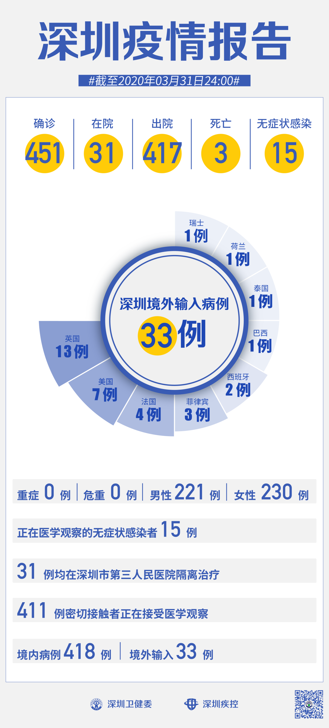 深圳新增本土无症状3例.深圳新增一例无症状患者？