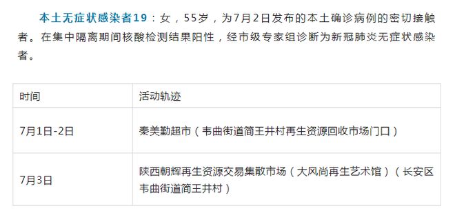 西安新增4例本土确诊病例.西安新增本土确诊3例？