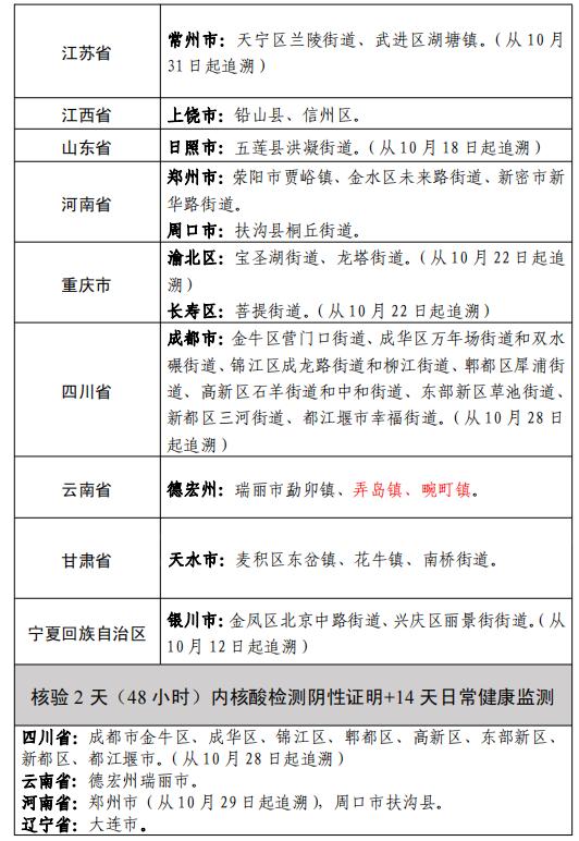 浙江新增本土确诊31例无症状7例.浙江新增无症状1例最新消息？