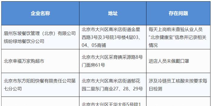 最新北京疫情数据(最新北京疫情通报)