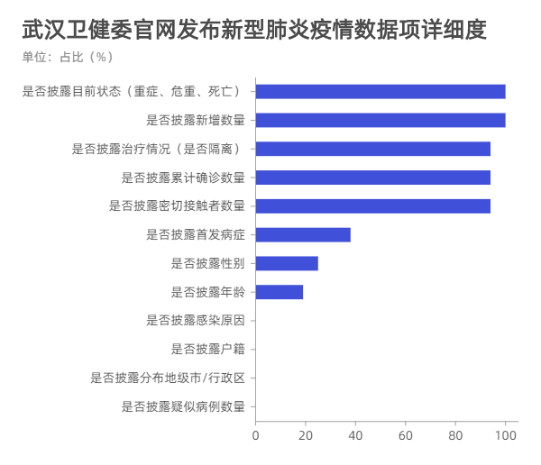 最新北京疫情数据(最新北京疫情通报)