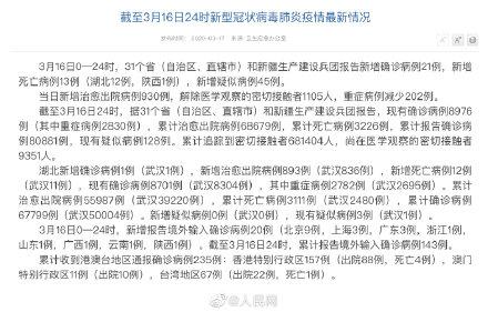 31省区市新增确诊13例(31省区市新增确诊病例21例_)