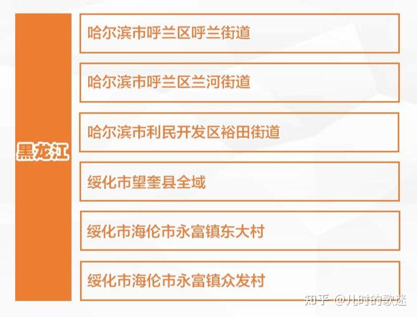 【哈尔滨最新疫情,哈尔滨最新疫情最新消息】
