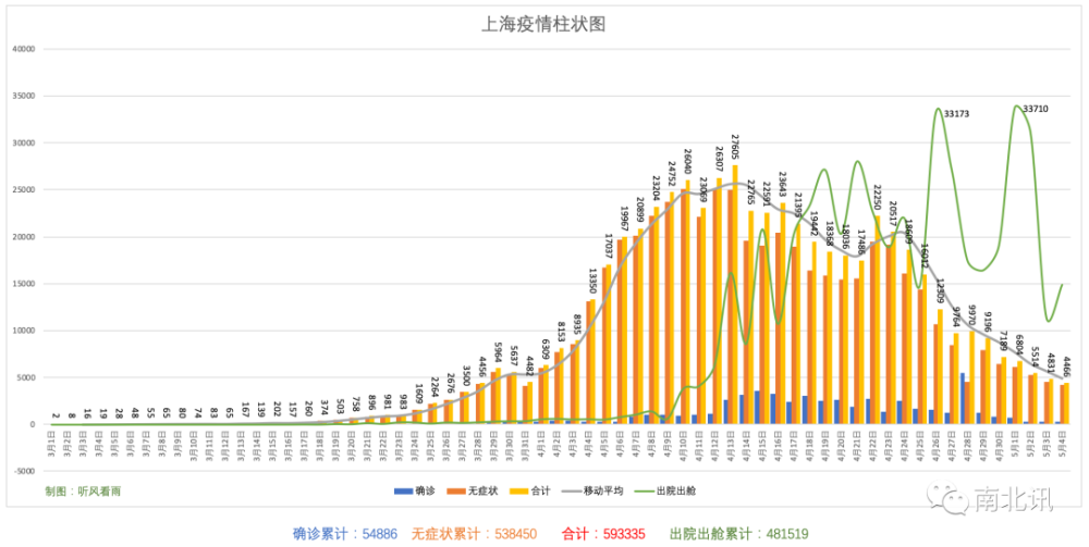 【上海发布最新疫情,上海发布最新疫情数据】