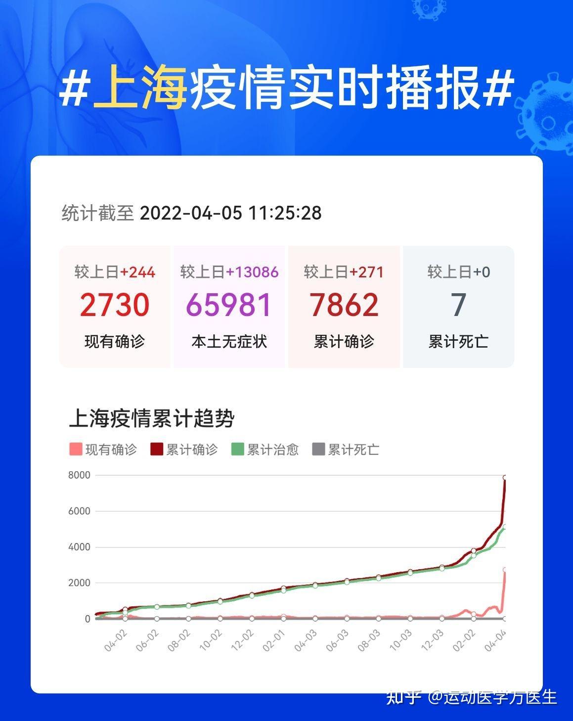【上海发布最新疫情,上海发布最新疫情数据】