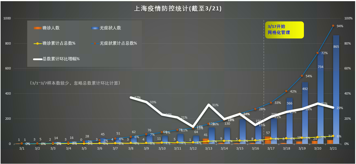 【上海发布最新疫情,上海发布最新疫情数据】