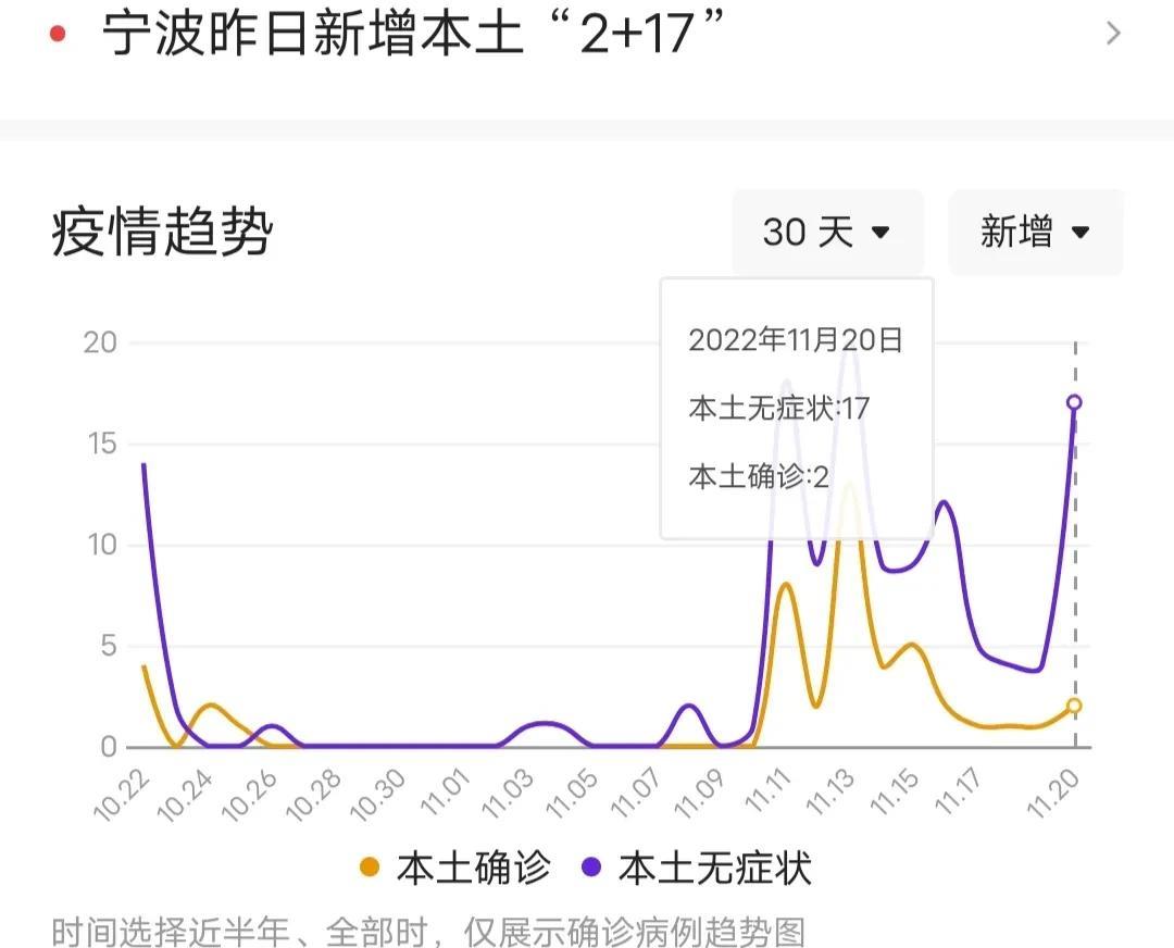 宁波最新疫情/宁波最新情况