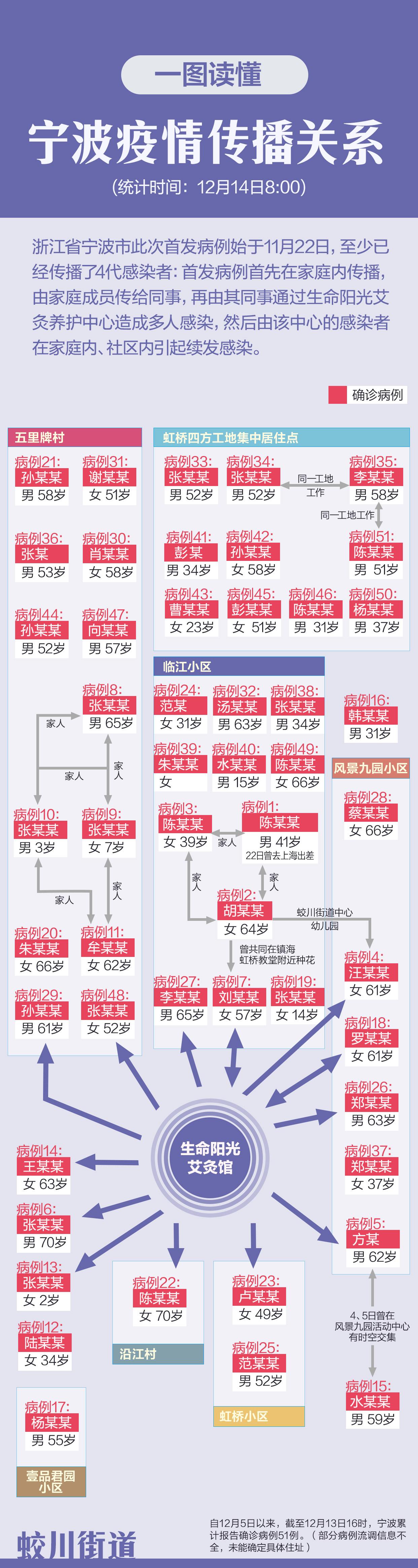 宁波最新疫情/宁波最新情况