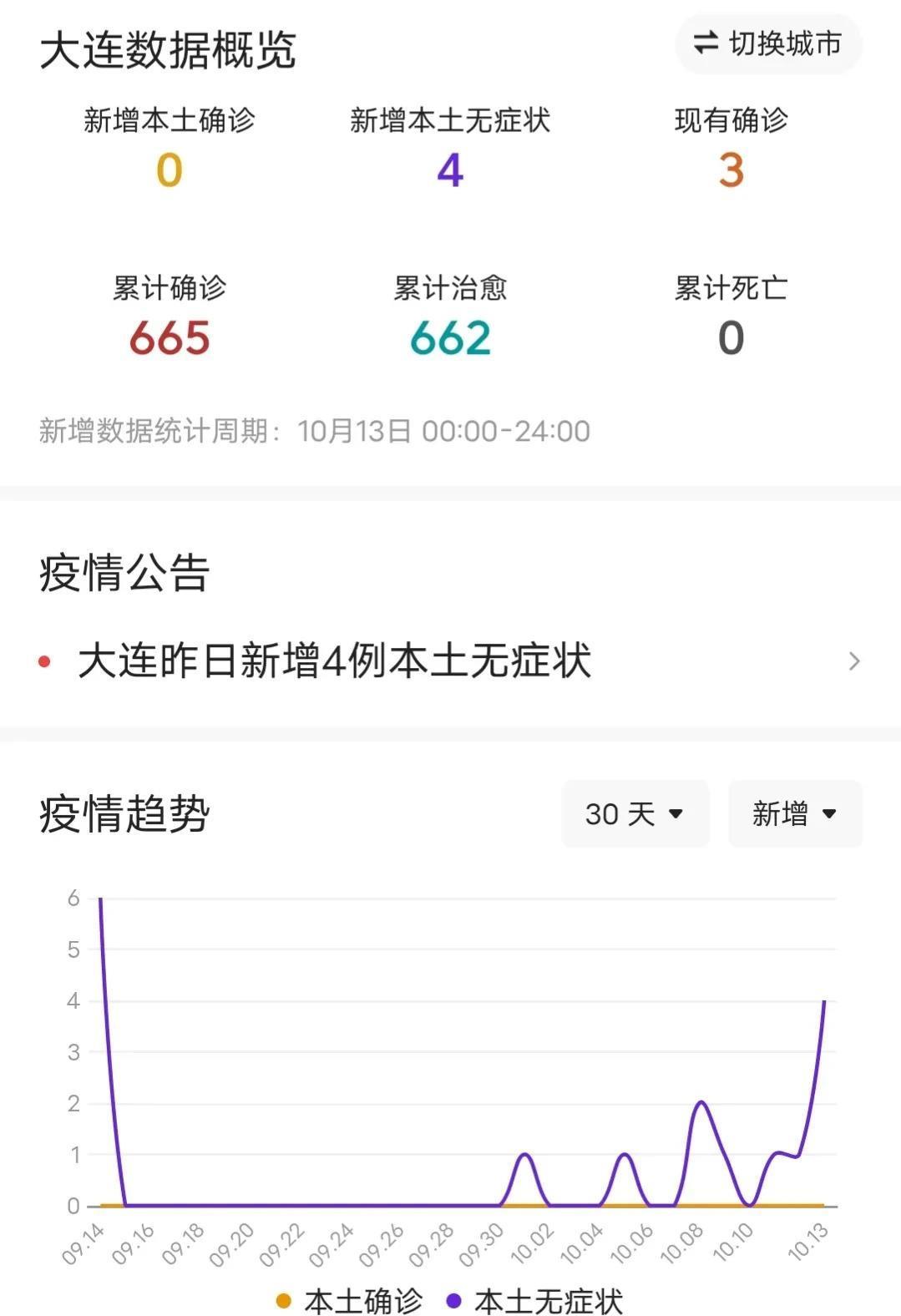 大连最新的疫情(大连最新疫情症状有哪些)