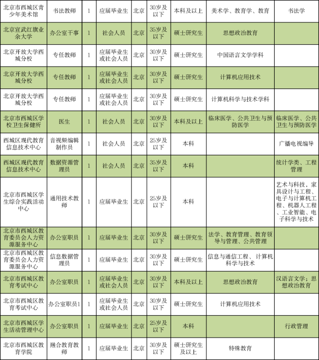 【北京西城区新增4名确诊病例,北京西城区新增4名确诊病例行动轨迹】