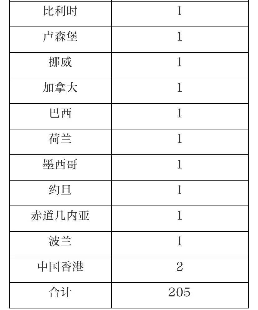 河北新增本土确诊1例无症状28例/河北新增本土确诊1例无症状28例