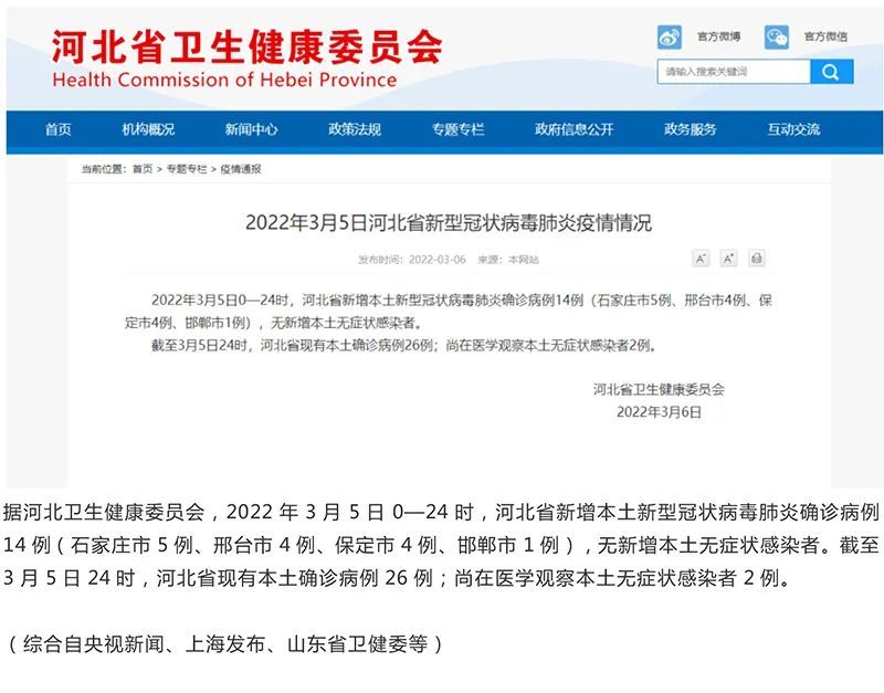 河北新增本土确诊1例无症状28例/河北新增本土确诊1例无症状28例