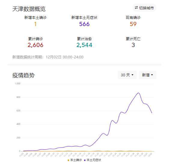 【天津疫情最新数据消息,天津疫情最新数据消息今天新增】