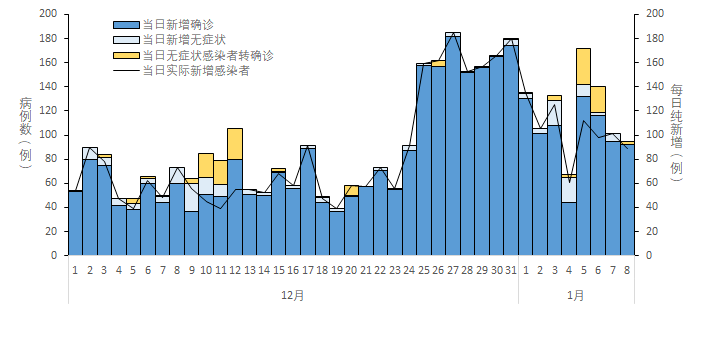 【天津疫情最新数据消息,天津疫情最新数据消息今天新增】