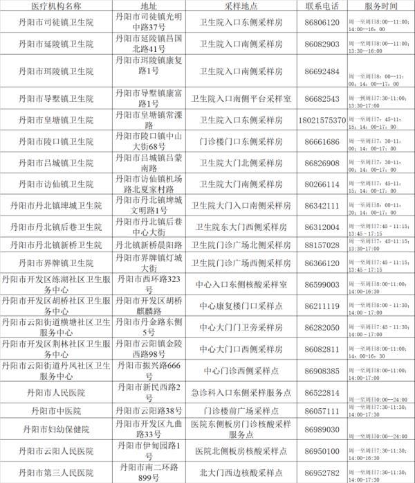 【盐城疫情通报,盐城疫情最新】