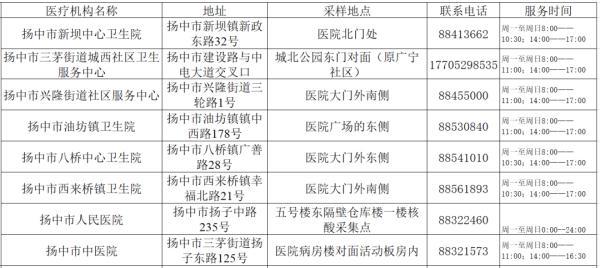 【盐城疫情通报,盐城疫情最新】