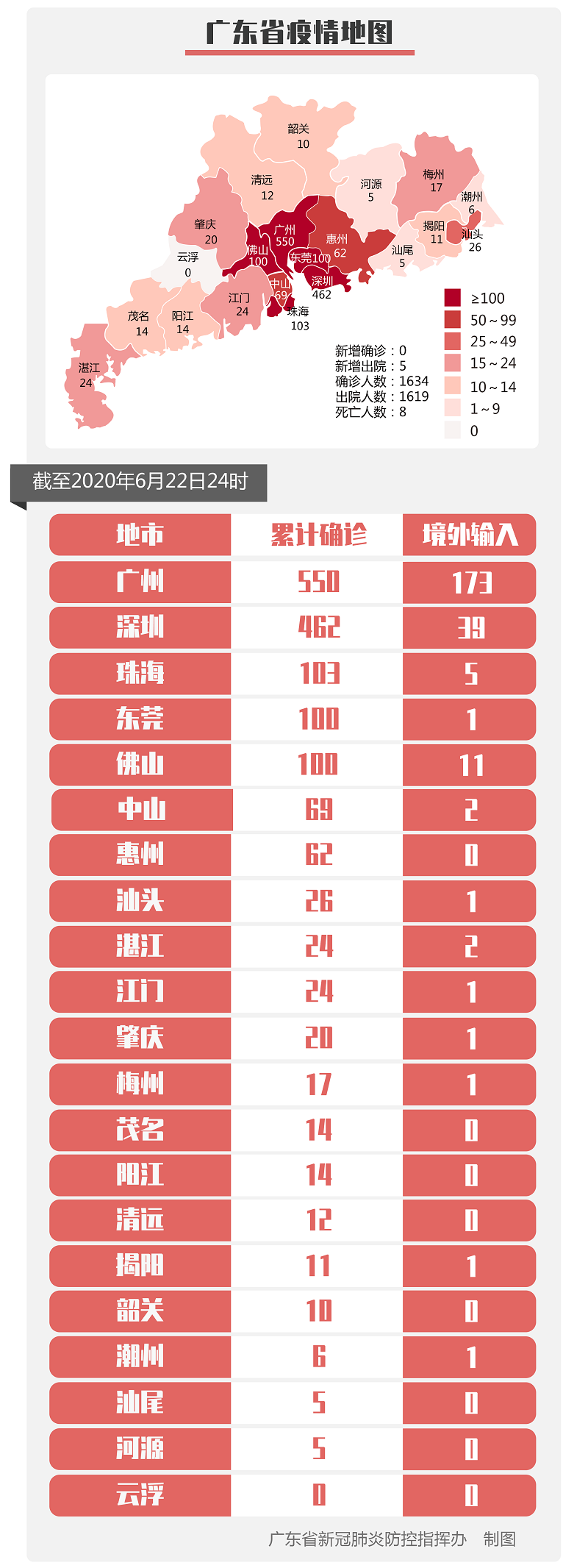 31省份新增本土确诊162例.31省份新增确诊22例 本土3例？