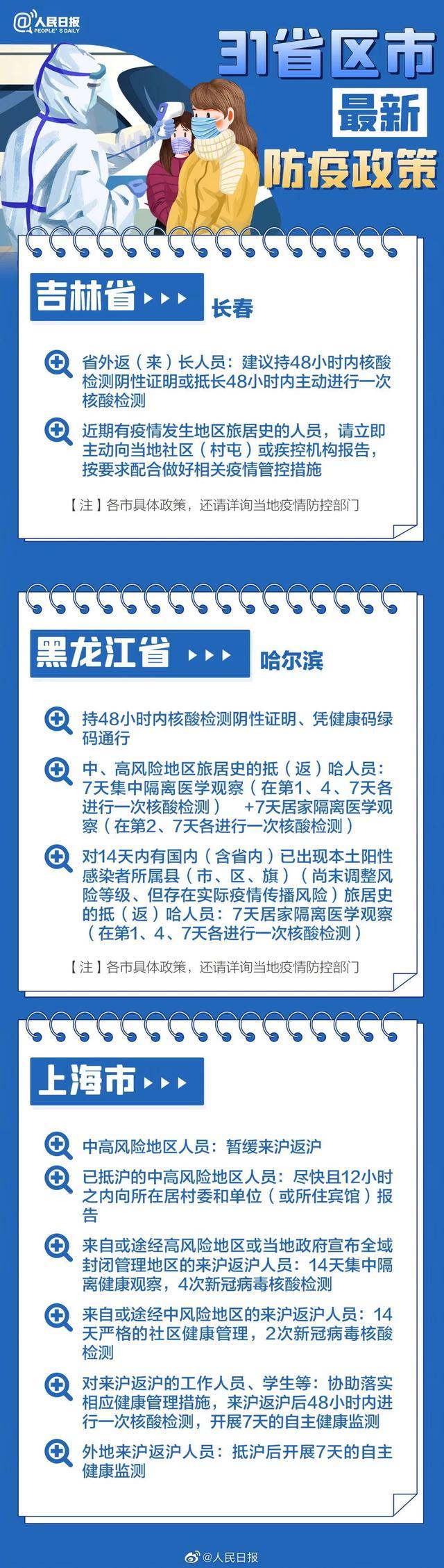 31省份29日新增19例确诊(31省20日新增确诊)