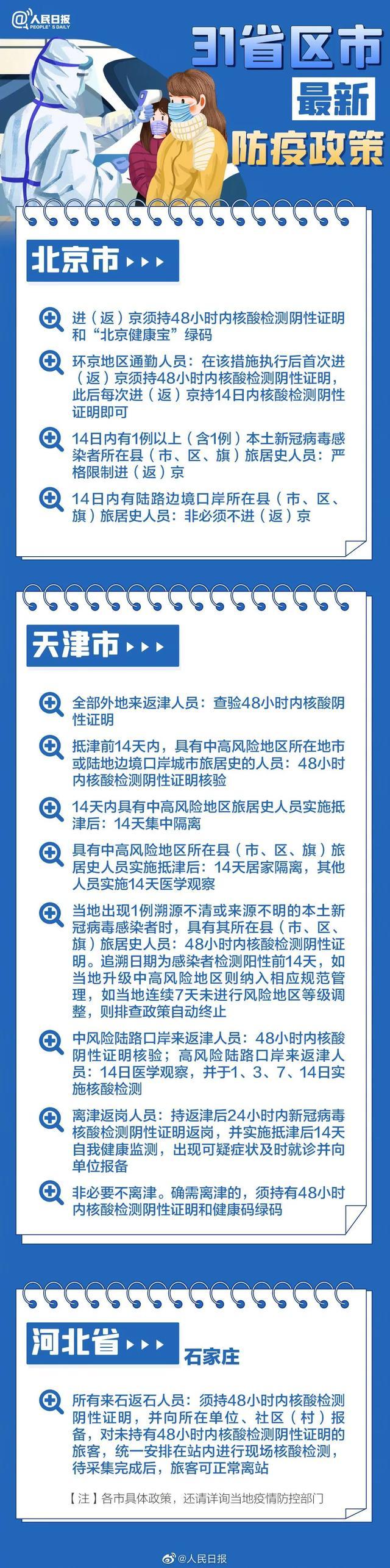 31省份29日新增19例确诊(31省20日新增确诊)