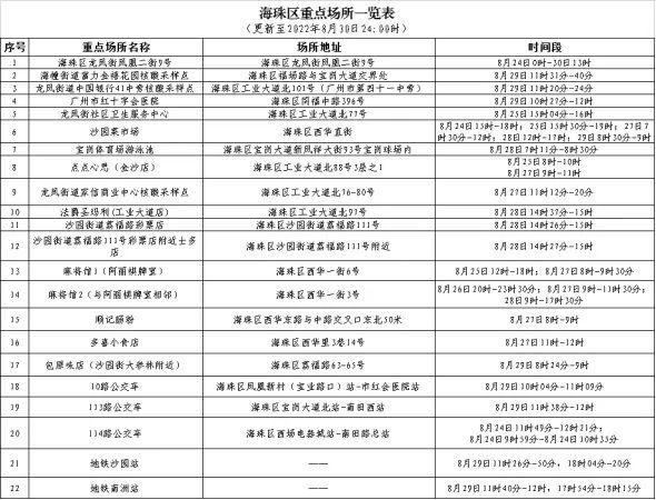 广东新增2例本土确诊8例无症状(广东新增2例本土确诊8例无症状感染者)