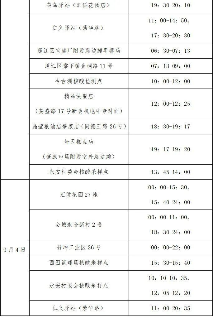 广东新增2例本土确诊8例无症状(广东新增2例本土确诊8例无症状感染者)