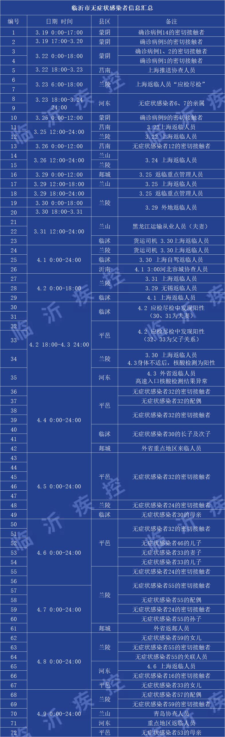【安徽新增3例本土无症状,安徽新增无症状感染者1例 附最新情况通报】