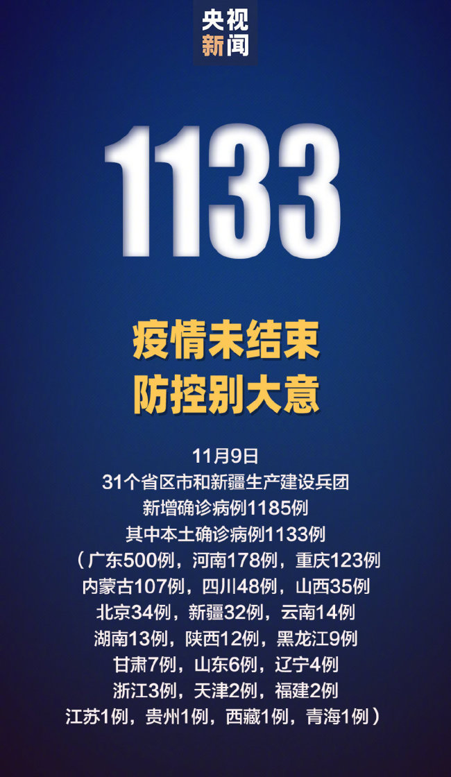 31省份增82例本土确诊涉13省市.31省增47例本土确诊？