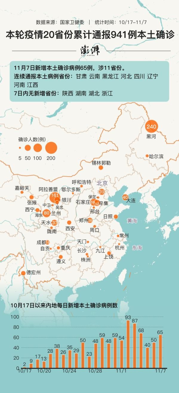 31省份增82例本土确诊涉13省市.31省增47例本土确诊？