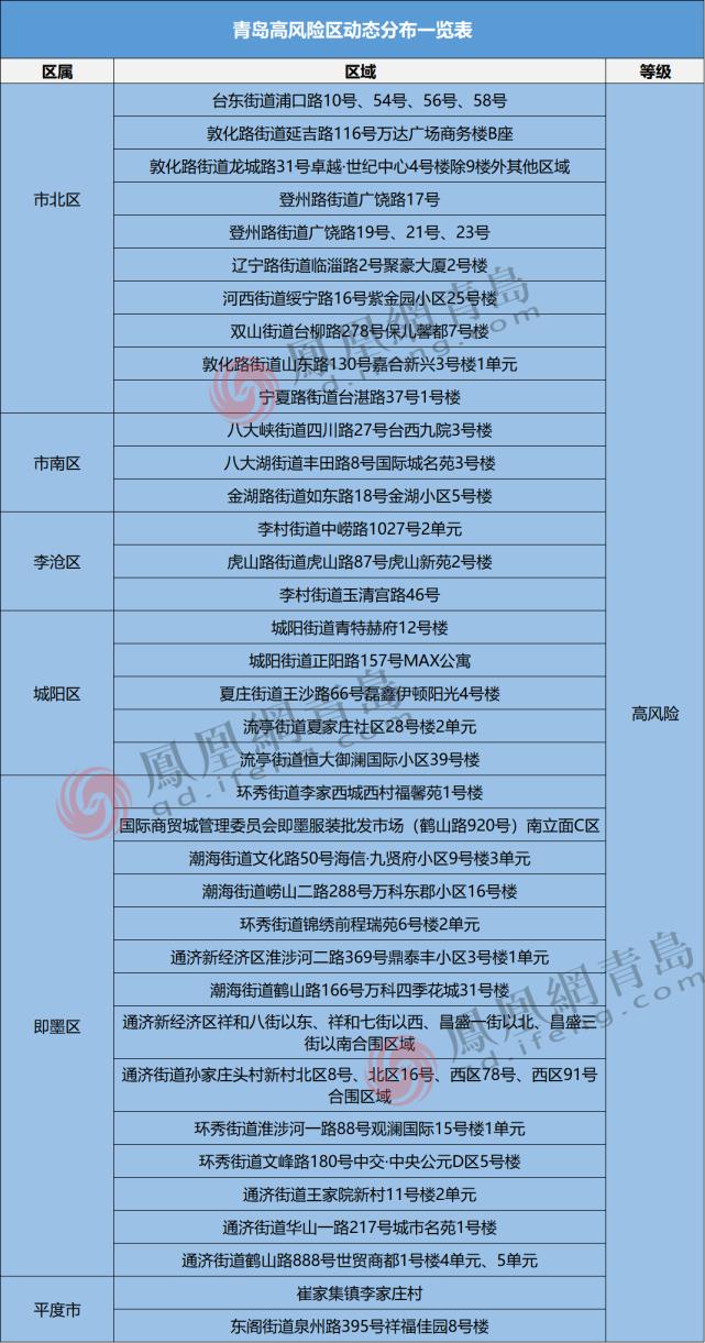 青岛3例无症状者与医院关联.青岛无症状感染者是哪个区的？