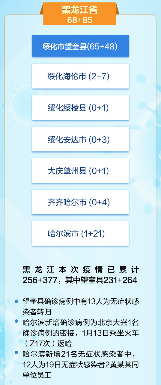哈尔滨新增20例.哈尔滨新增确诊20例？