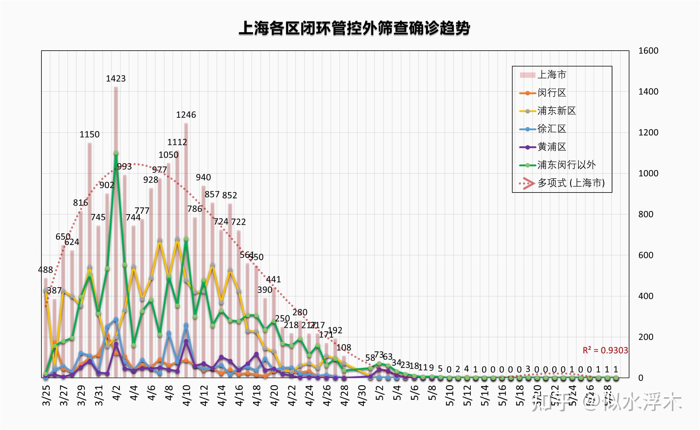 上海新增6例本土确诊55例无症状(上海新增5本地确诊)