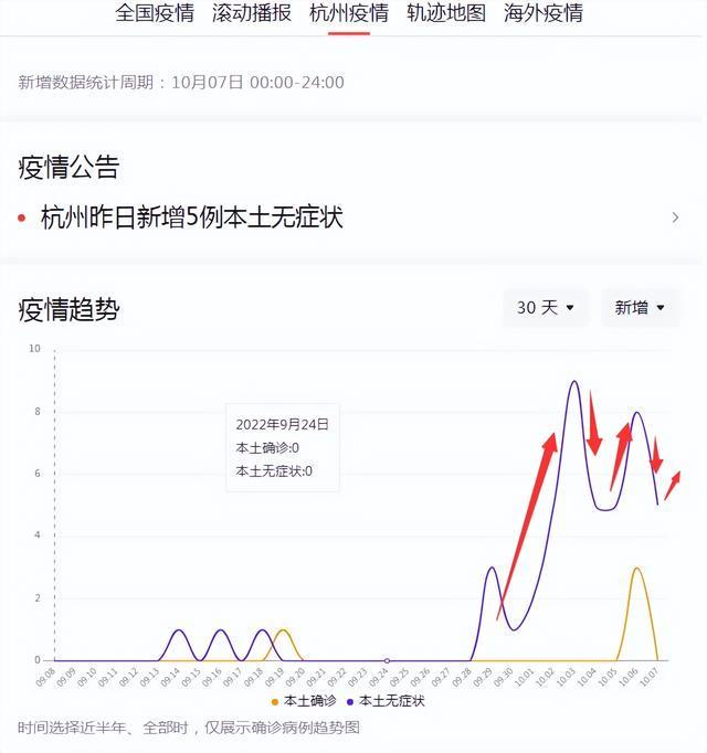 杭州最新疫情最新消息.杭州最新的疫情情况 最新消息？