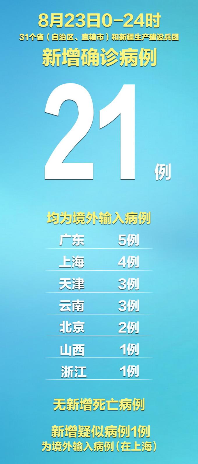 云南新增11例本土确诊病例(云南新增本土确诊病例8例详情公布)