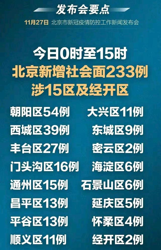 疫情北京最新消息.疫情最新进展北京？