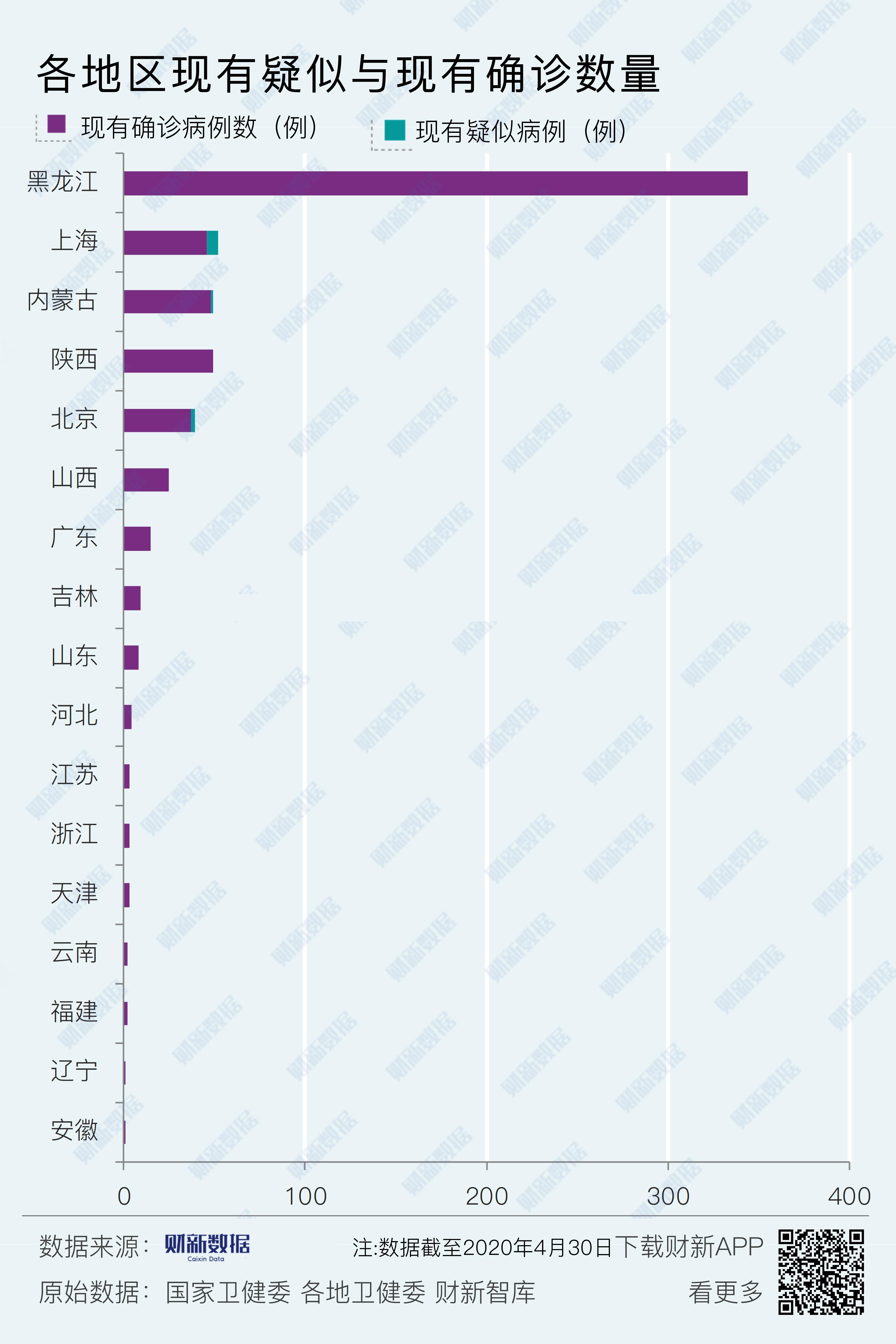 31省区市新增确诊病例6例.31省区市新增确诊5例？