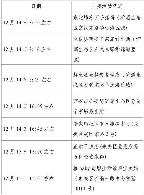 吉林新增63例本土确诊(吉林新增3例本土确诊轨迹)