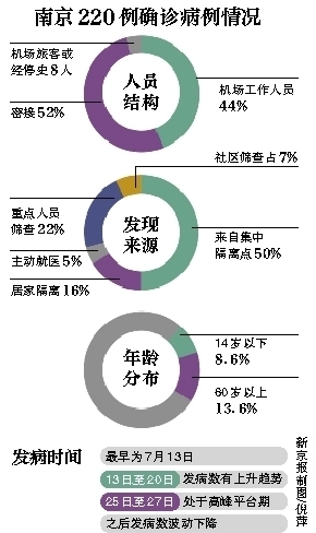 【南京新冠疫情,南京新冠疫情爆发时间段】