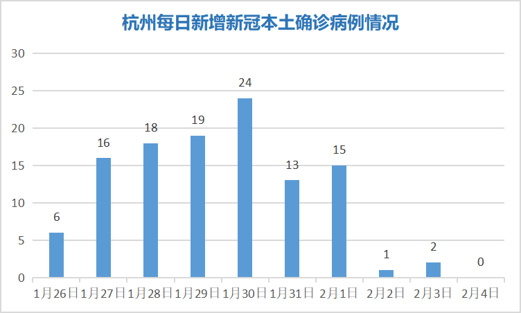 杭州新疫情最新消息(杭州疫情最新消息今天2023年)
