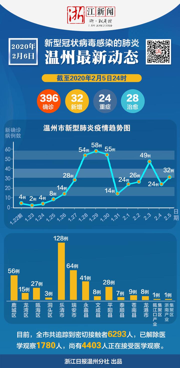 杭州新疫情最新消息(杭州疫情最新消息今天2023年)