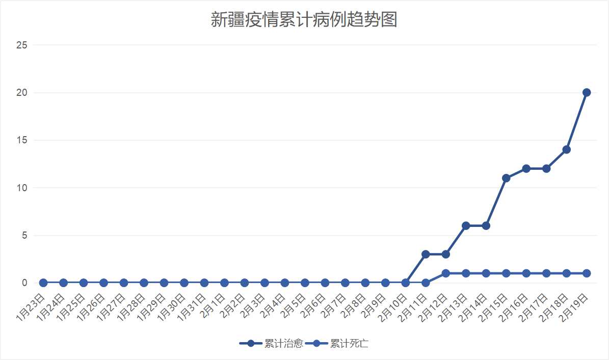 【新疆疫情,新疆疫情开始时间是几月几日开始】