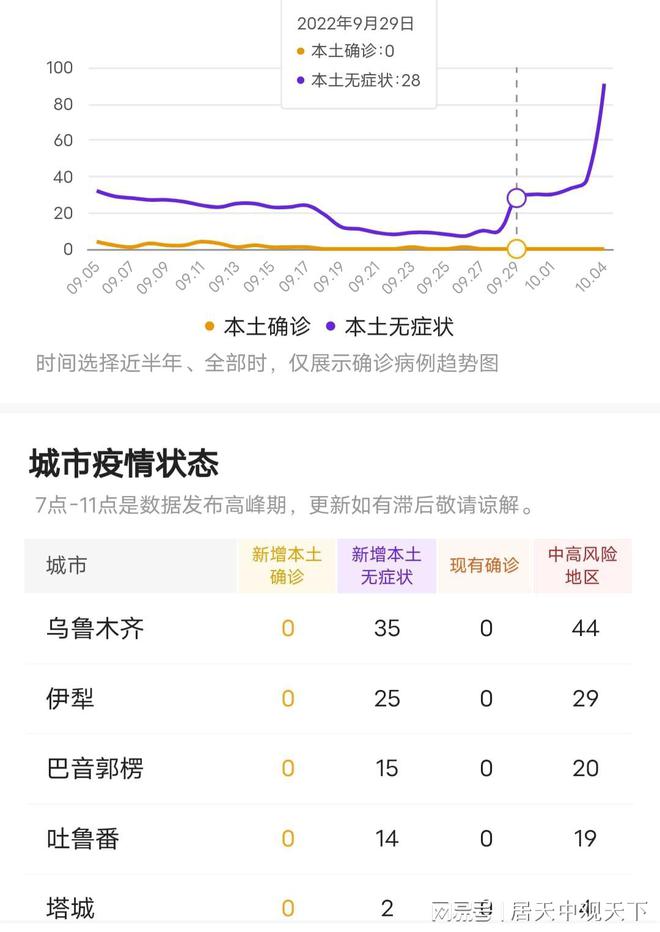 【新疆疫情,新疆疫情开始时间是几月几日开始】