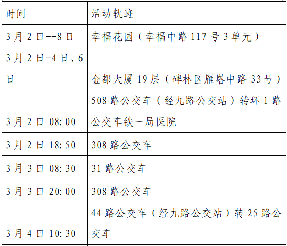 北京新增1例新冠确诊病例密接9人.北京一确诊病例密接者轨迹？