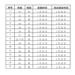 【北京现在多少例肺炎,北京现有多少例新型肺炎】