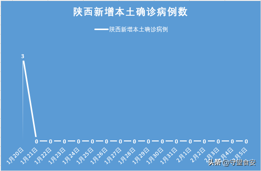 【陕西疫情最新报告,陕西 疫情 最新】