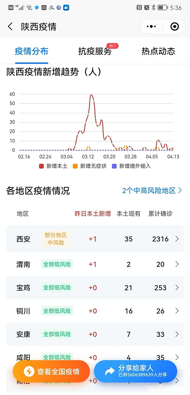 【陕西疫情最新报告,陕西 疫情 最新】