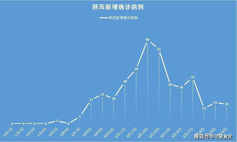 【陕西疫情最新报告,陕西 疫情 最新】