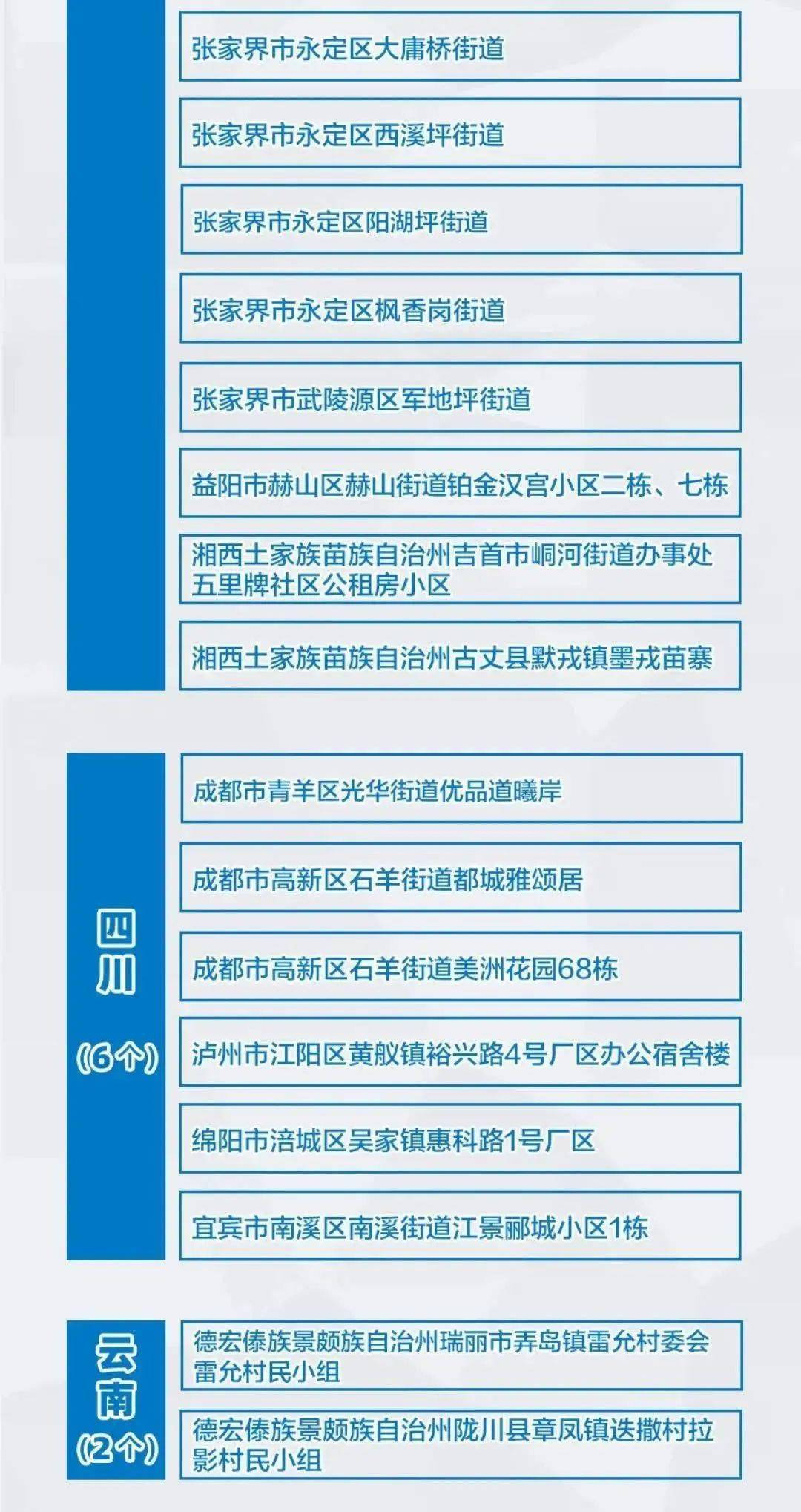 四川疫情最新公告/四川疫情最新报告