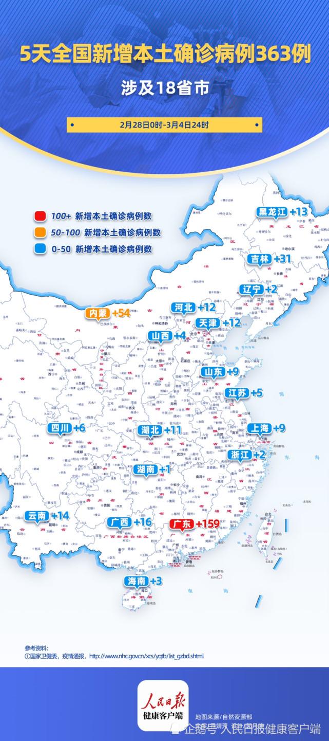 【福建报告本土363例,福建本土确诊139例】