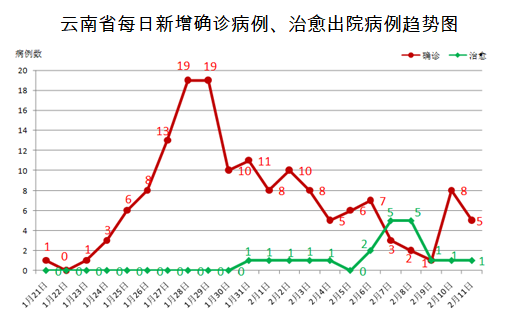 【文山疫情最新消息,文山疫情情况今天】