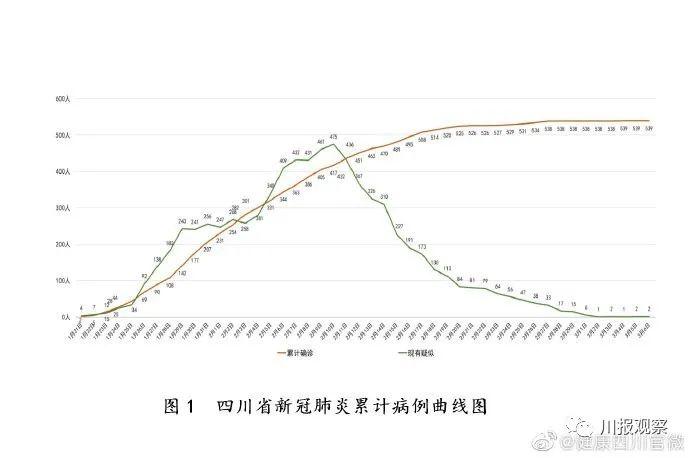 四川新增境外输入确诊24例.四川新增境外输入病例4例？